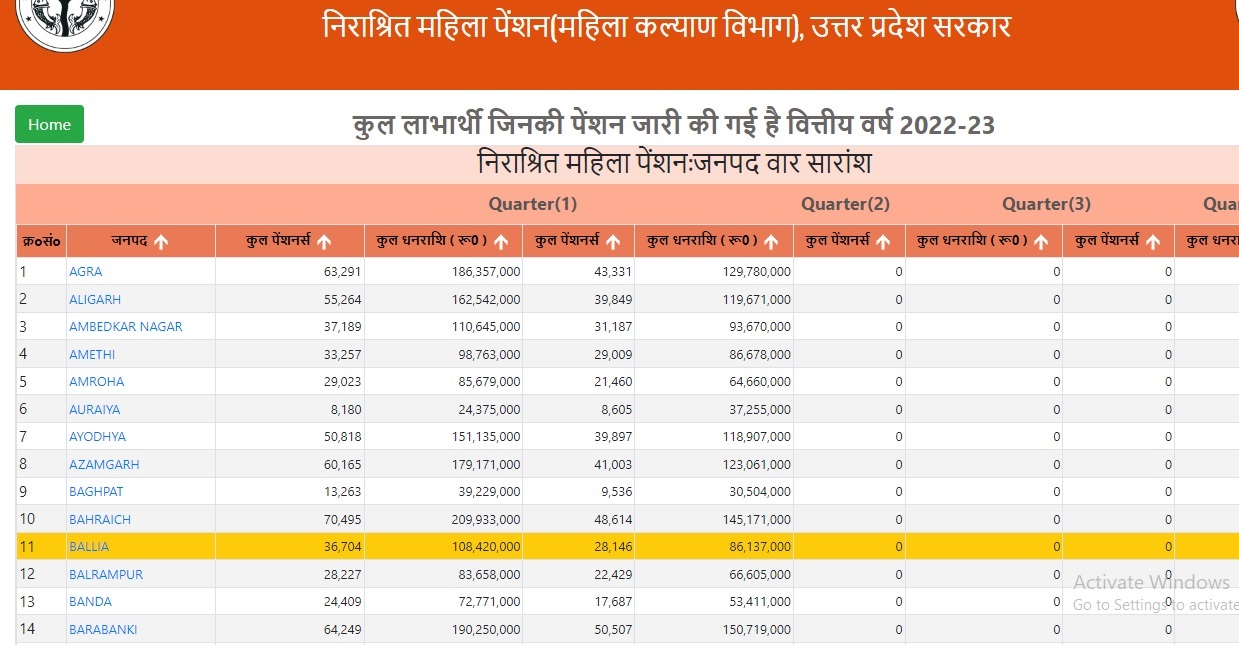 विधवा पेंशन ऑनलाइन आवेदन कैसे करें Vidhwa Pension Online Apply 2023