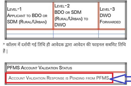 UP Pension Kab Aayegi