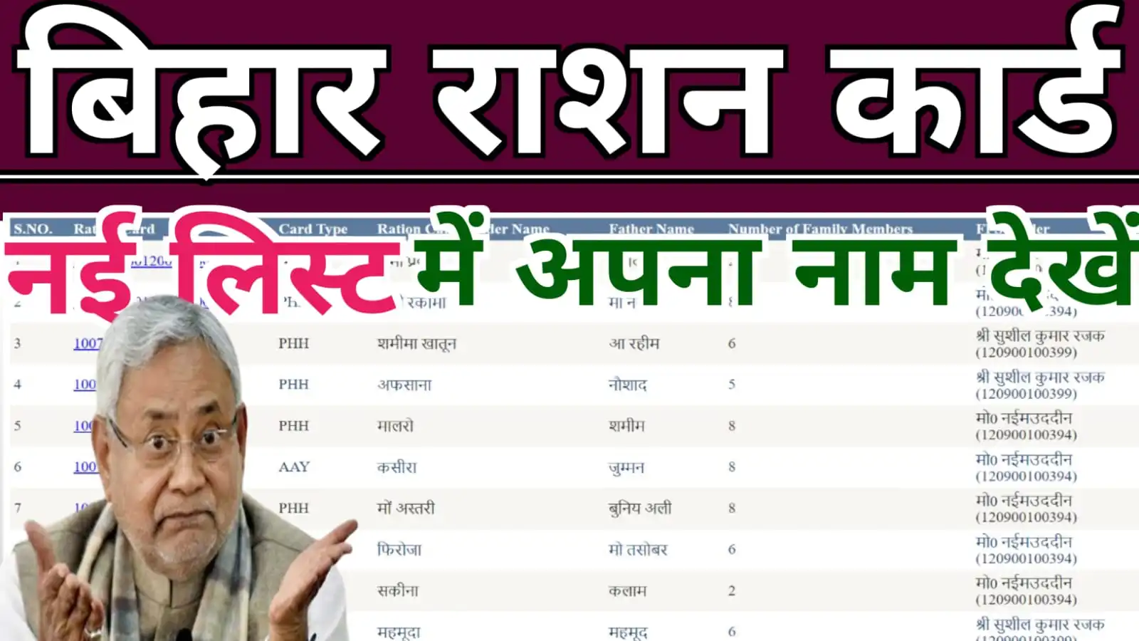 Bihar Ration Card New List 2023 : बिहार राशन कार्ड नई लिस्ट जारी जल्दी अपना नाम चेक करें