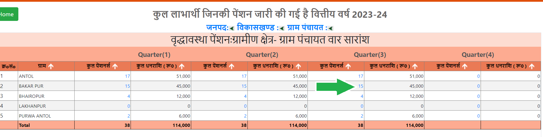 आज UP वृद्धा पेंशन का नया लिस्ट 2024 जारी किया गया, जल्दी अपना नाम चेक करें : UP Old Age Pension New List Released आज UP वृद्धा पेंशन का नया लिस्ट 2024 जारी किया गया, जल्दी अपना नाम चेक करें : UP Old Age Pension New List Released