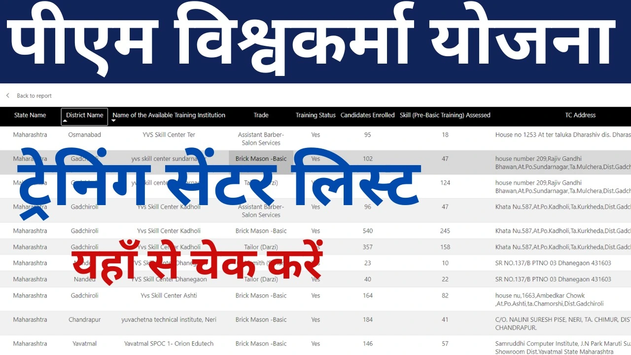 PM Vishwakarma Training Centre List : अपने जनपद में पीएम विश्वकर्मा योजना के ट्रेनिंग सेंटर ऐसे पता करें