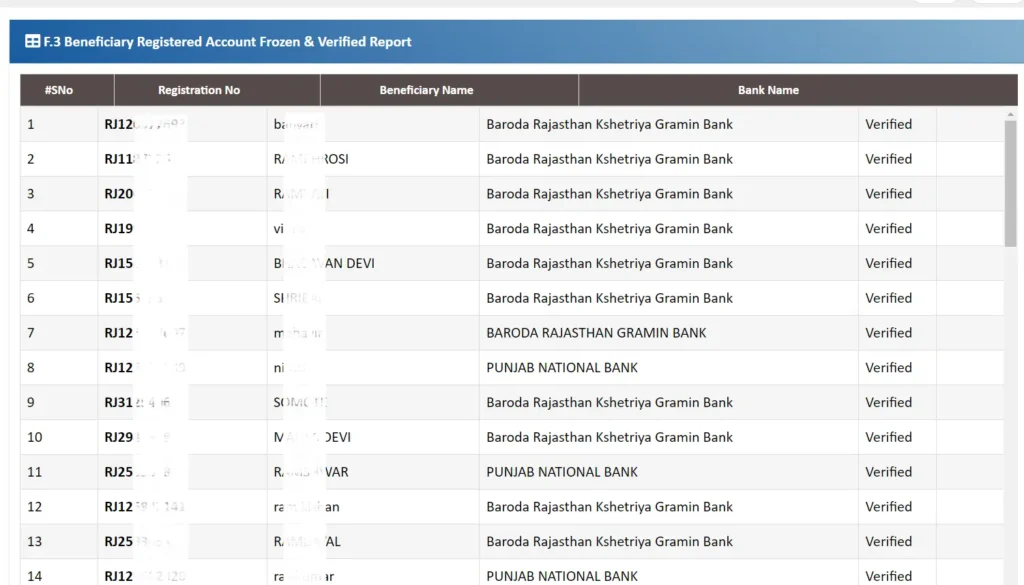 PMAY Registration Number Check 2024 : पीएम आवास योजना ग्रामीण आवेदन का रजिस्ट्रेशन नंबर कैसे पता करें