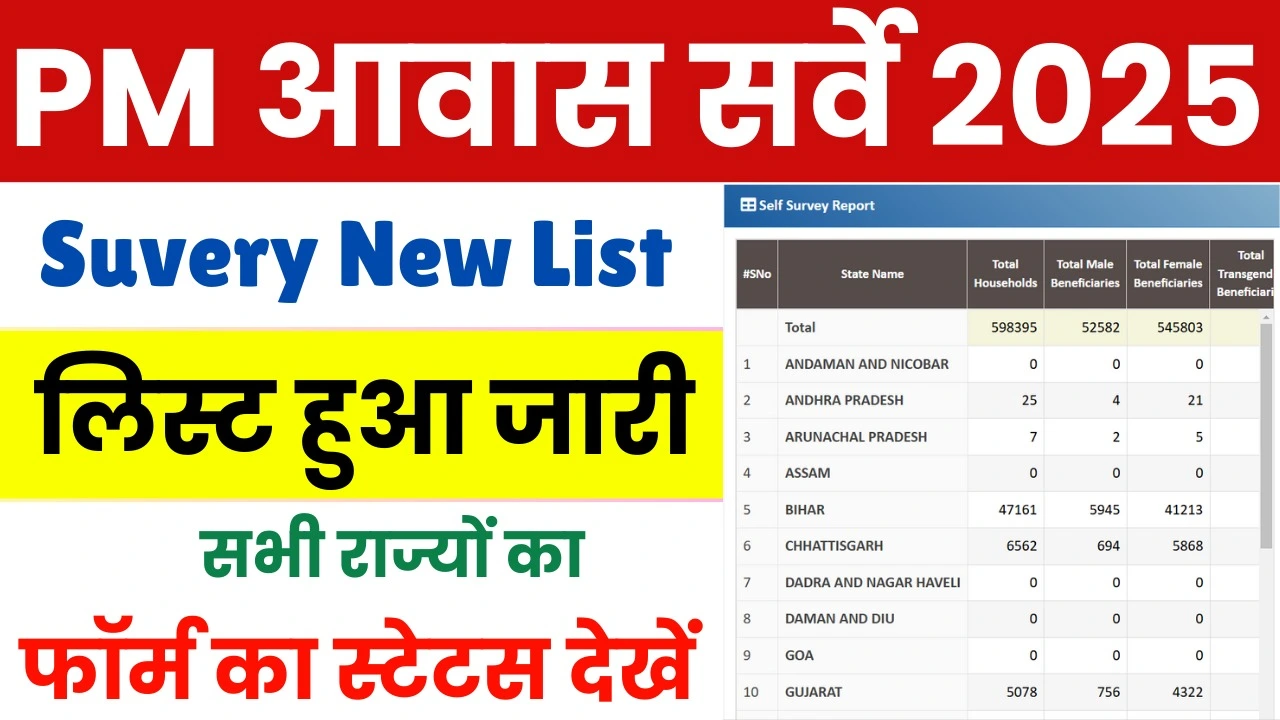 PM Awas Gramin Survey List 2025 : प्रधानमंत्री ग्रामीण आवास योजना का सर्वे लिस्ट हुआ जारी, ऐसे नाम चेक करें