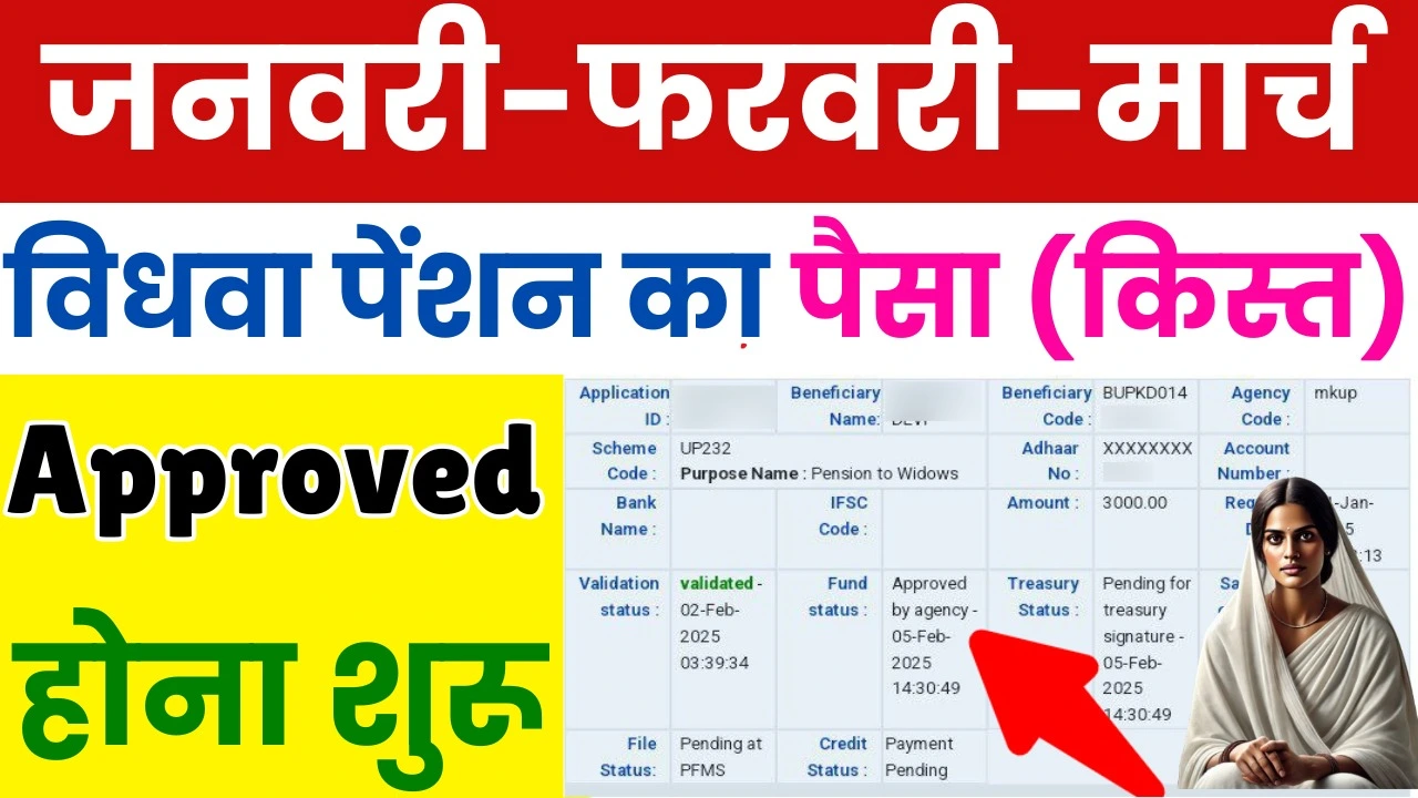 आज जनवरी-फरवरी-मार्च की विधवा पेंशन का पैसा (किस्त) Fund Approved हो गया इन लोगों का : January Me UP Vidhwa Pension Kab Aaegi 2025