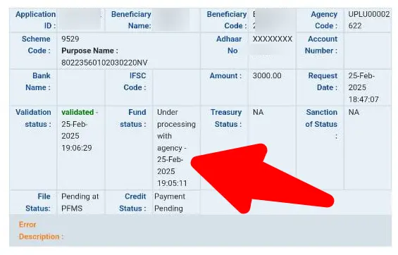 UP New Old Age Pension Payment Uploaded