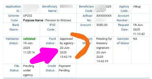 20 जून को आज विधवा पेंशन का पैसा Approved किया गया है : UP Vidhwa Pension Kab Tak Aayegi UP Vidhwa Pension Kab Tak Aayegi
