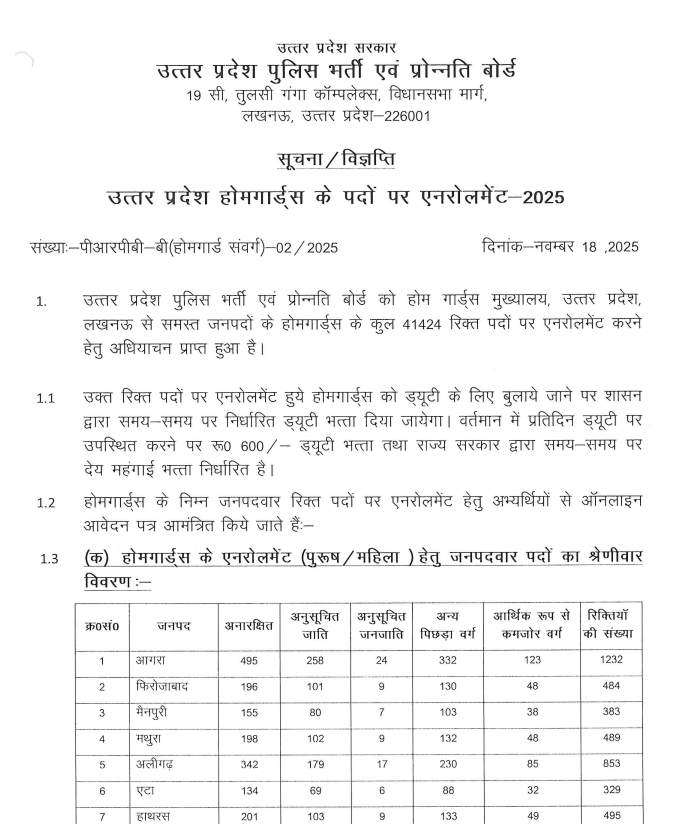 UP Home Guard Recruitment 2025