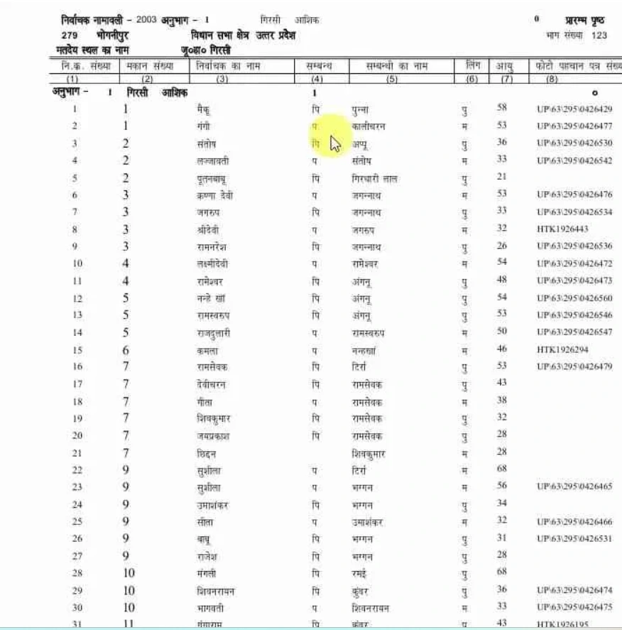 SIR 2025 Voter List Download – 2003 की वोटर लिस्ट कैसे डाउनलोड करें? | Step-By-Step Guide