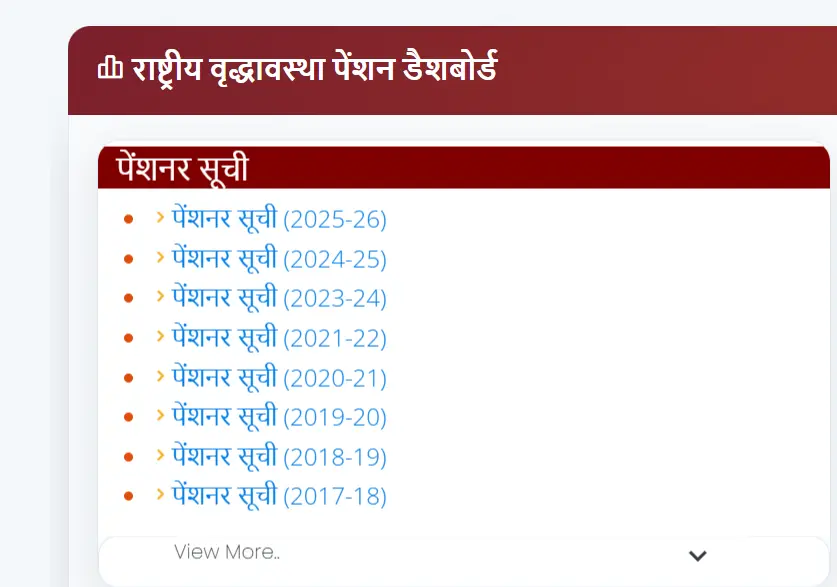 UP वृद्धा पेंशन लिस्ट में अपना नाम कैसे चेक करें अगस्त 2026? UP Old Age Pension List Check August 2026