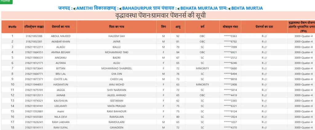 UP वृद्धा पेंशन लिस्ट में अपना नाम कैसे चेक करें अगस्त 2026? UP Old Age Pension List Check August 2026