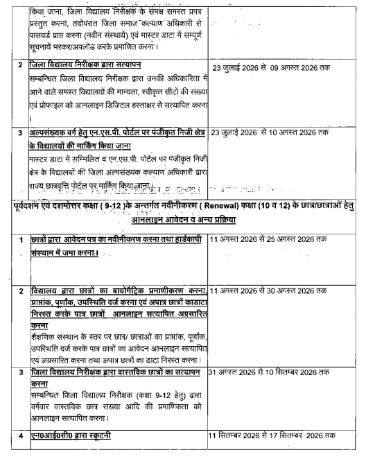 UP Scholarship 2026: कक्षा 9वीं से 12वीं तक छात्रवृत्ति रजिस्ट्रेशन शुरू, जानें अंतिम तिथि, पात्रता और आवेदन प्रक्रिया UP Scholarship 2026: कक्षा 9वीं से 12वीं तक छात्रवृत्ति रजिस्ट्रेशन शुरू, जानें अंतिम तिथि, पात्रता और आवेदन प्रक्रिया