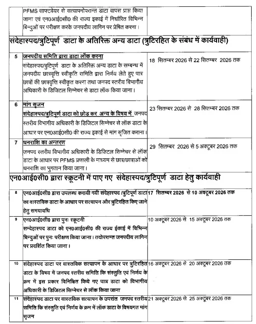 UP Scholarship 2026: कक्षा 9वीं से 12वीं तक छात्रवृत्ति रजिस्ट्रेशन शुरू, जानें अंतिम तिथि, पात्रता और आवेदन प्रक्रिया UP Scholarship 2026: कक्षा 9वीं से 12वीं तक छात्रवृत्ति रजिस्ट्रेशन शुरू, जानें अंतिम तिथि, पात्रता और आवेदन प्रक्रिया