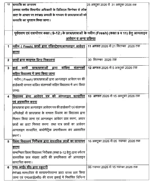 UP Scholarship 2026: कक्षा 9वीं से 12वीं तक छात्रवृत्ति रजिस्ट्रेशन शुरू, जानें अंतिम तिथि, पात्रता और आवेदन प्रक्रिया UP Scholarship 2026: कक्षा 9वीं से 12वीं तक छात्रवृत्ति रजिस्ट्रेशन शुरू, जानें अंतिम तिथि, पात्रता और आवेदन प्रक्रिया