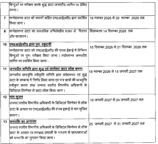 UP Scholarship 2026: कक्षा 9वीं से 12वीं तक छात्रवृत्ति रजिस्ट्रेशन शुरू, जानें अंतिम तिथि, पात्रता और आवेदन प्रक्रिया UP Scholarship 2026: कक्षा 9वीं से 12वीं तक छात्रवृत्ति रजिस्ट्रेशन शुरू, जानें अंतिम तिथि, पात्रता और आवेदन प्रक्रिया