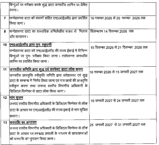 UP Scholarship 2026: कक्षा 9वीं से 12वीं तक छात्रवृत्ति रजिस्ट्रेशन शुरू, जानें अंतिम तिथि, पात्रता और आवेदन प्रक्रिया UP Scholarship 2026: कक्षा 9वीं से 12वीं तक छात्रवृत्ति रजिस्ट्रेशन शुरू, जानें अंतिम तिथि, पात्रता और आवेदन प्रक्रिया