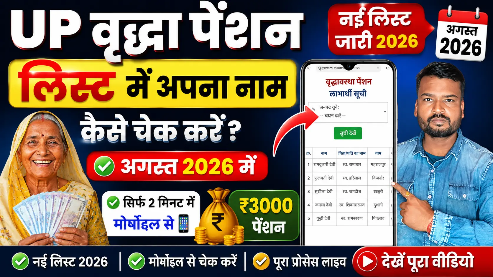 UP वृद्धा पेंशन लिस्ट में अपना नाम कैसे चेक करें अगस्त 2026? UP Old Age Pension List Check August 2026