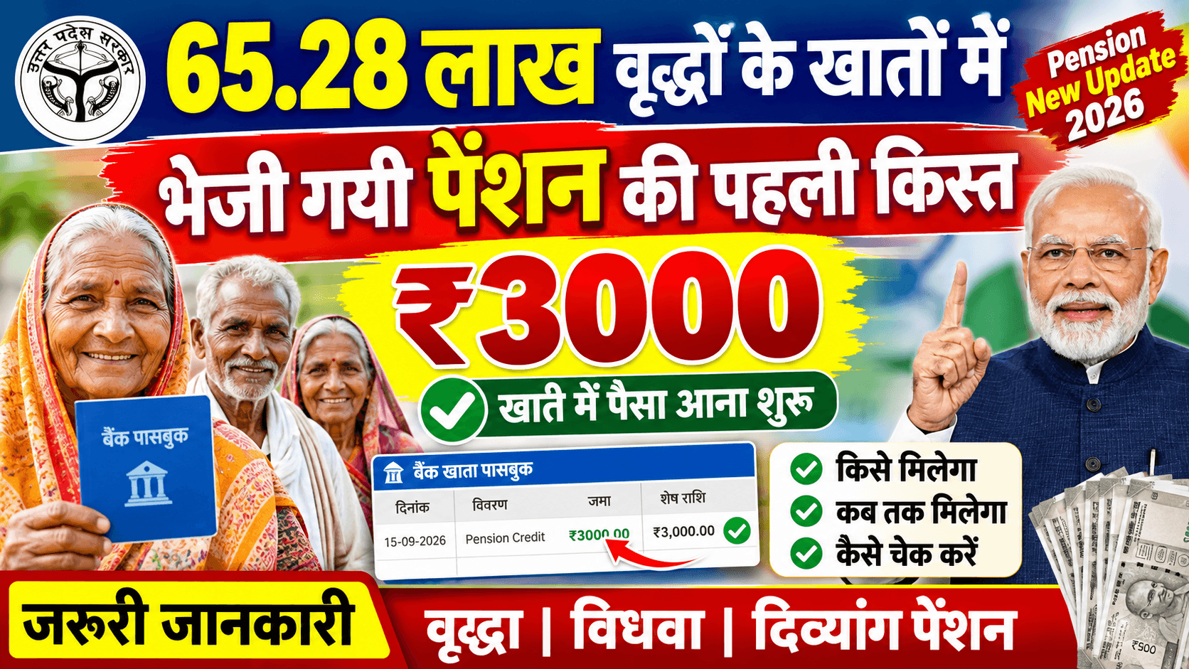 यूपी वृद्धावस्था पेंशन की पहली किस्त जारी, 65.28 लाख बुजुर्गों के खातों में भेजे ₹3000 | UP Vridha Pension New Update यूपी वृद्धावस्था पेंशन की पहली किस्त जारी, 65.28 लाख बुजुर्गों के खातों में भेजे ₹3000 | UP Vridha Pension New Update
